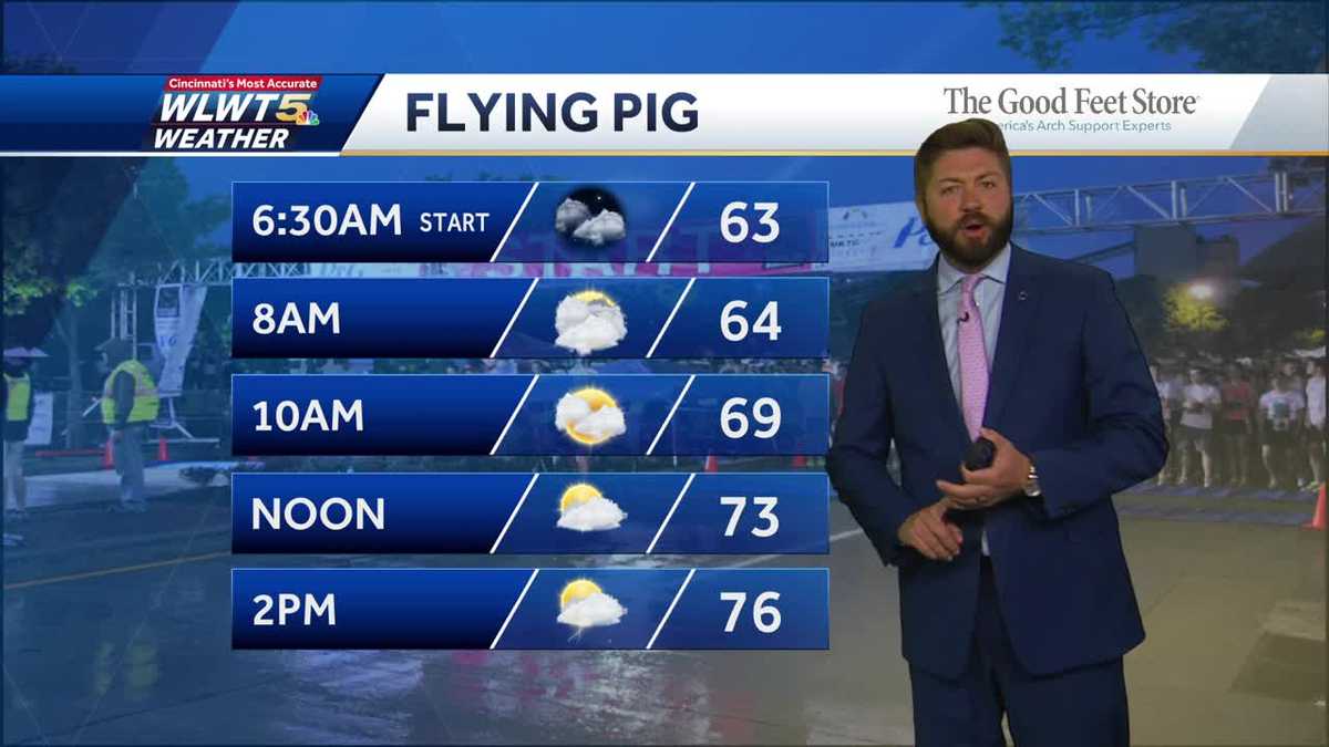 Watching the Flying Pig Forecast