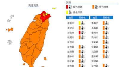 19縣市亮高溫燈號 新北慎防38°C極端高溫