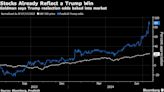 Goldman’s Rubner says ‘not buying the dip’ as correction begins