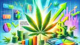 Cannabis Rescheduling Signals Strong Returns, Tax Breaks Could Increase This Stock's Market Cap By 170% - MariMed (OTC:MRMD)