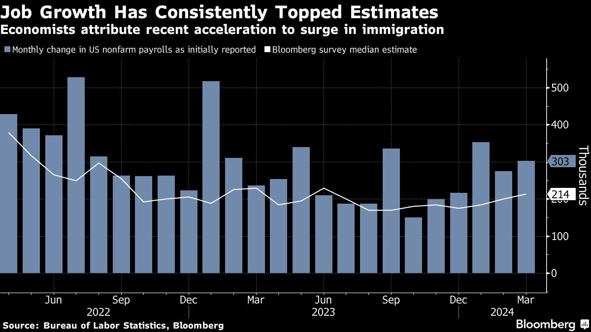 Stocks Rally on Apple Earnings Before US Jobs Data: Markets Wrap