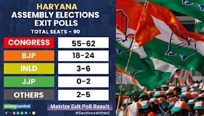 Exit Poll 2024 For Haryana: Congress Set For Comeback, Predicts Matrize Exit Poll