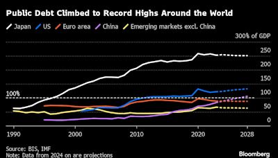 Debt Loads and Erratic Politics Haunt Bond Markets