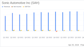 Sonic Automotive Inc (SAH) Q1 Earnings: Challenges Persist as Revenue and Net Income Dip