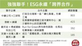 ESG企業轉型案例一次看！一起來看如何落實環境保護、資源永續