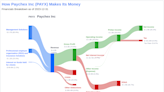 Paychex Inc's Dividend Analysis