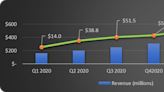 Roblox Stock: 3 Charts Investors Must See