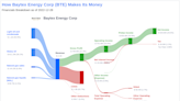 What's Driving Baytex Energy Corp's Surprising 26% Stock Rally?