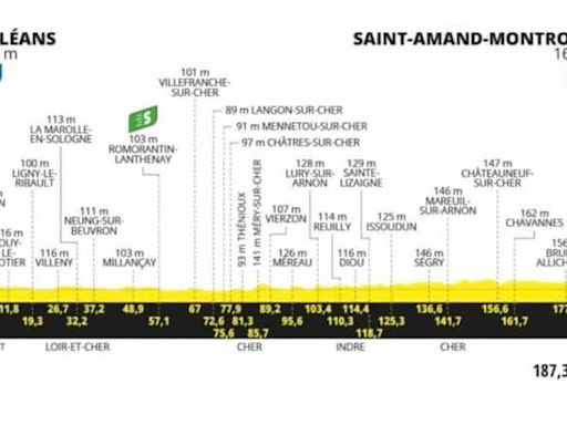 Tour de France 2024 : Le parcours de la 10e étape entre Orléans et Saint-Amand-Montrond