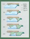 Timeline of the San Francisco Bay Area