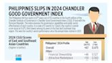 Philippines slips in 2024 Chandler Good Government Index - BusinessWorld Online