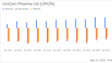 UroGen Pharma Ltd (URGN) Q1 2024 Earnings: Misses EPS Estimates, Revenue Slightly Above Expectations