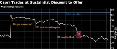 David Einhorn’s Greenlight Capital Trails the Market Again