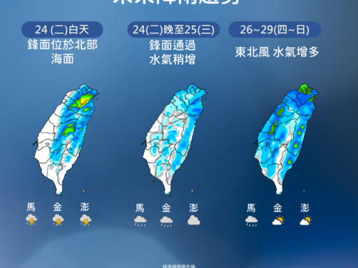 天氣不穩2地炸雨！午後雨區再擴大 下周一低壓帶再報到 - 生活