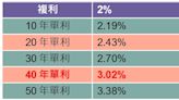 利率升升不息你是受益者or受害者？！