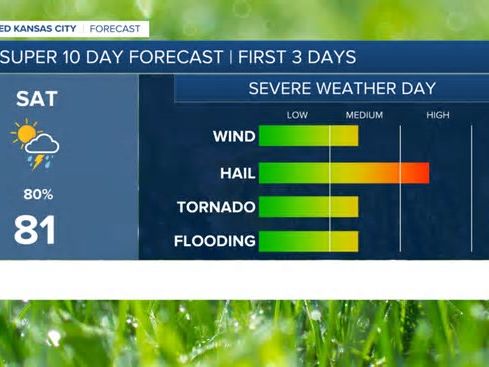 Weather Blog | Latest forecast information on multi-day severe threat in Kansas City