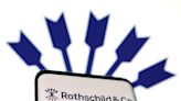 Rothschild & Co's H1 sales fall 10% amid weak M&A activity