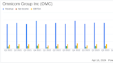 Omnicom Group Inc. Reports Strong First Quarter 2024 Results, Surpassing Analyst Expectations