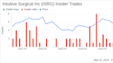 Intuitive Surgical Inc (ISRG) EVP & Chief Medical Officer Myriam Curet Sells Company Shares