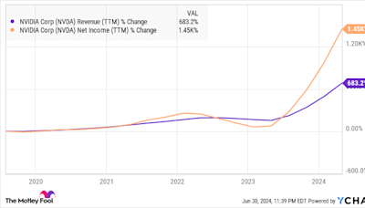 Where Will Nvidia Stock Be in 5 Years?