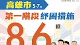 高市府提出第1階段8.6億元紓困方案出爐 兩張圖一次看懂