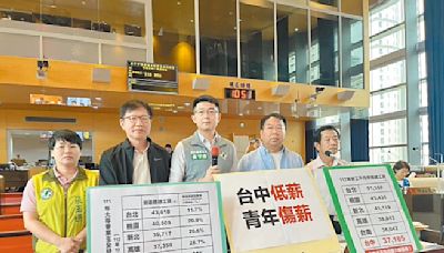 薪資低、房租高 議員促中市府重視 - 地方新聞