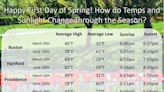 Cape Cod weather forecast: Will spring do its thing this week?