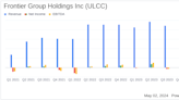 Frontier Group Holdings Inc (ULCC) Q1 2024 Earnings: A Close Look Against Analyst Projections