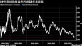 中国债牛前行脚步不停歇 10年期国债收益率再创22年来新低