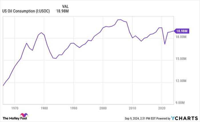 3 High-Yield Dividend Stocks You Can Buy and Hold for a Decade