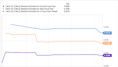 ...Is Down 20% and Could Get a Boost Thanks to Artificial Intelligence (AI) -- But Should You Buy It?