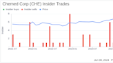 Insider Sale: President and CEO Kevin Mcnamara Sells Shares of Chemed Corp (CHE)