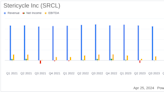 Stericycle Inc (SRCL) Q1 2024 Earnings: Adjusted EPS Outperforms as Revenue Declines