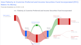 Flaherty & Crumrine Preferred and Income Securities Fund Incorporated (FFC): A Deep Dive ...