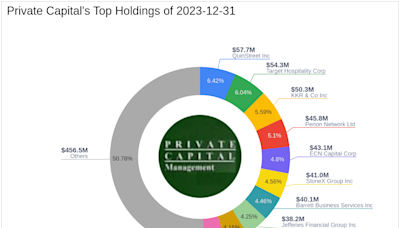 Private Capital Management's Strategic Acquisition in PowerFleet Inc