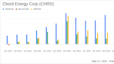 Chord Energy Corp (CHRD) Q1 2024 Earnings: Strong Performance Amidst Analyst Expectations