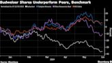 China’s Premium Brands Fall Out of Favor With Stock Investors