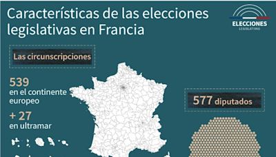 La extrema derecha gana primera vuelta de elecciones legislativas en Francia