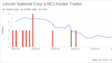 Insider Sale at Lincoln National Corp (LNC): EVP Sean Woodroffe Sells 55,127 Shares