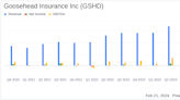 Goosehead Insurance Inc (GSHD) Reports Strong Growth in 2023 with Net Income Rising Sharply