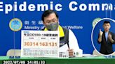 本土+30314 死亡人數增131例