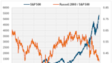 Will Large Cap Outperformance Continue?