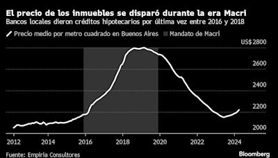 Los argentinos desbordan los bancos tras el regreso de las hipotecas