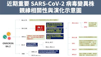 秋冬新冠疫苗選株 ACIP今邀集專家敲定