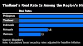 Thailand Keeps Key Rate as Divided Vote Boosts Dovish Bets