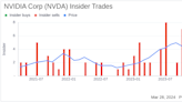 Director John Dabiri Sells Shares of NVIDIA Corp (NVDA)