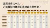 【2022九合一大選】六都市長候選人 環境政見總整理