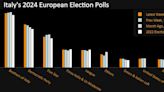 Italy’s Meloni Grants Home Renovation Amnesty in EU Vote Run-up