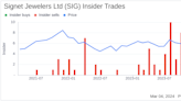 Signet Jewelers Ltd CEO Virginia Drosos Sells 45,000 Shares