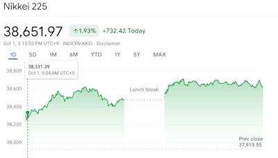 Stocks rebound in Europe and Japan as China takes a holiday following record week